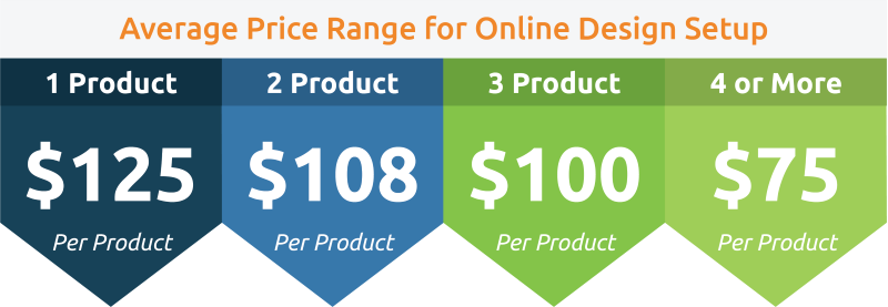Price Range For Online Design Setup