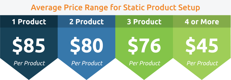 Price Range for Static Product Set up