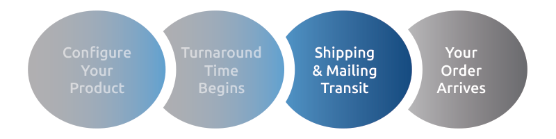 Shipping and Mailing Transit